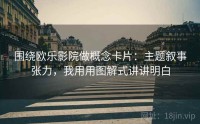 围绕欧乐影院做概念卡片：主题叙事张力，我用用图解式讲讲明白