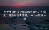 推特传播语境里图表的叙事性为何常见：用通俗话说清楚，twitter案例分析